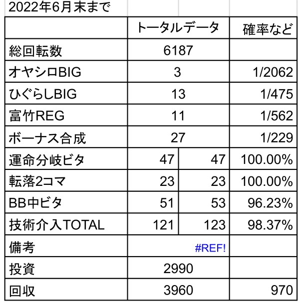 ひぐらしデータまとめ趣味打ち