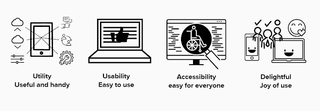 symbolizing utility, usability, accessibility and joy of use