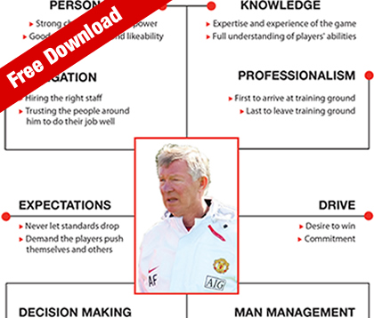 Sir Sir Alex Ferguson Leadership