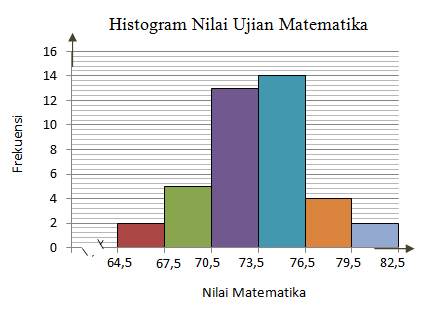 Contoh Soal Ukuran Pemusatan Data Mean Median Modus Partner