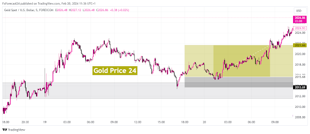 Gold Price today and Result