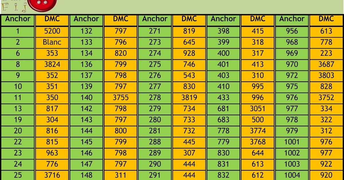 TABLA+DE+CONVERSION+ANCH-DMC.jpg