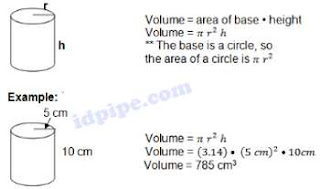 Mengingat Kembali Rumus Silinder