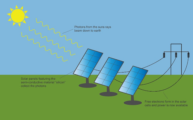 Solar Light Suppliers