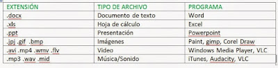 Resultado de imagen para extensiones de imagenes informatica