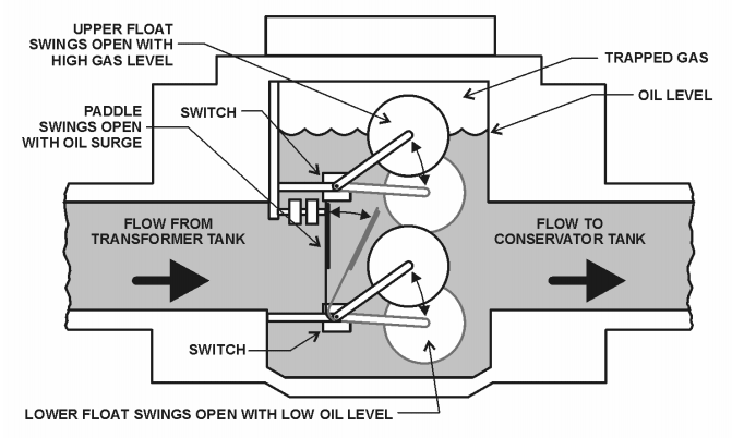 Electro-Magnetic World: Buchholz Relay