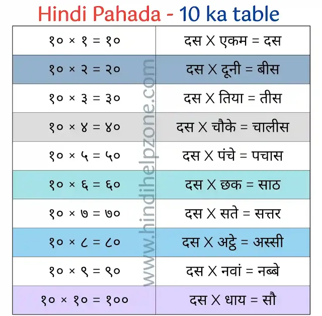 table in hindi - Pahada (पहाड़ा) || 10 ka table