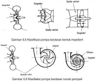 Klasifikasi Pompa Sentrifugal