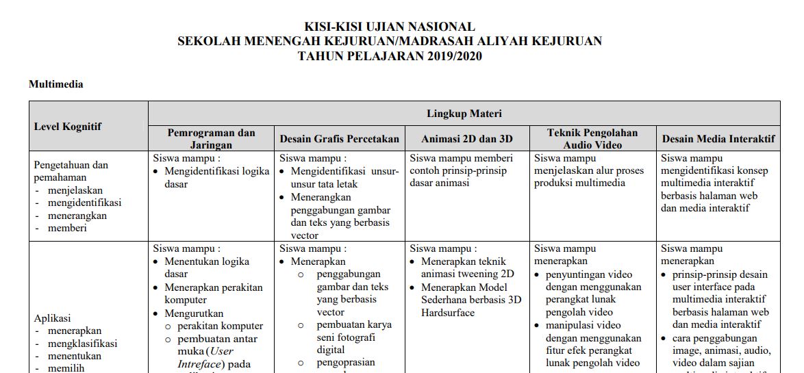 Soal Ujian Sekolah Desain Grafis Percetakan - Guru Paud