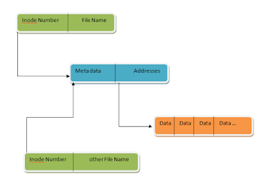 Ho to find symbolic link or soft link in Linux