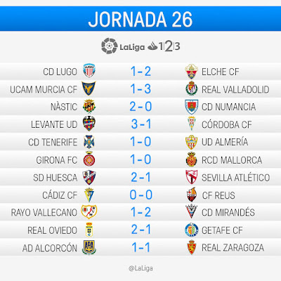 LaLiga 1|2|3 2016-2017: Jornada 26