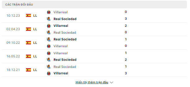 Sociedad vs Villarreal, 03h ngày 24/2-La Liga Doi-dau-23-2