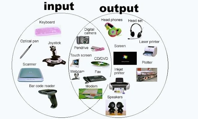 Input & Output Devices of Computer-List,fact and FAQs