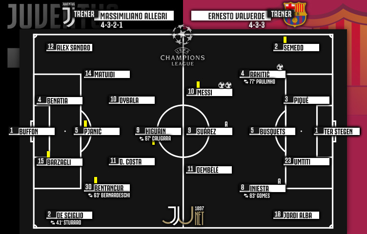 Liga prvaka 2017/18 / 1. kolo / Barcelona - Juventus 3:0 (1:0)