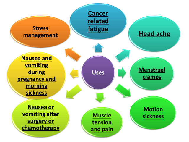 uses of acupresuure