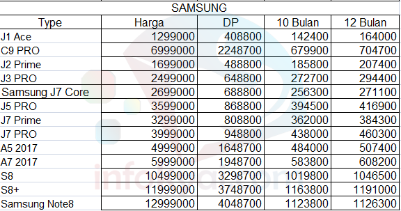 Daftar Harga HP Samsung Galaxy Terbaru 2018 di Lampung 