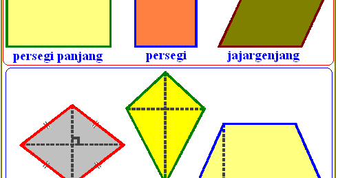  Bangun  Datar Segi Empat Secara Umum Konsep Matematika KoMa 