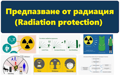Предпазване от радиация