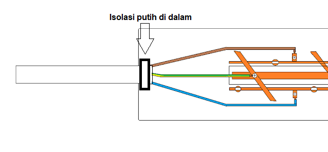 cara pasang kabel pada terminal listrik atau colokan