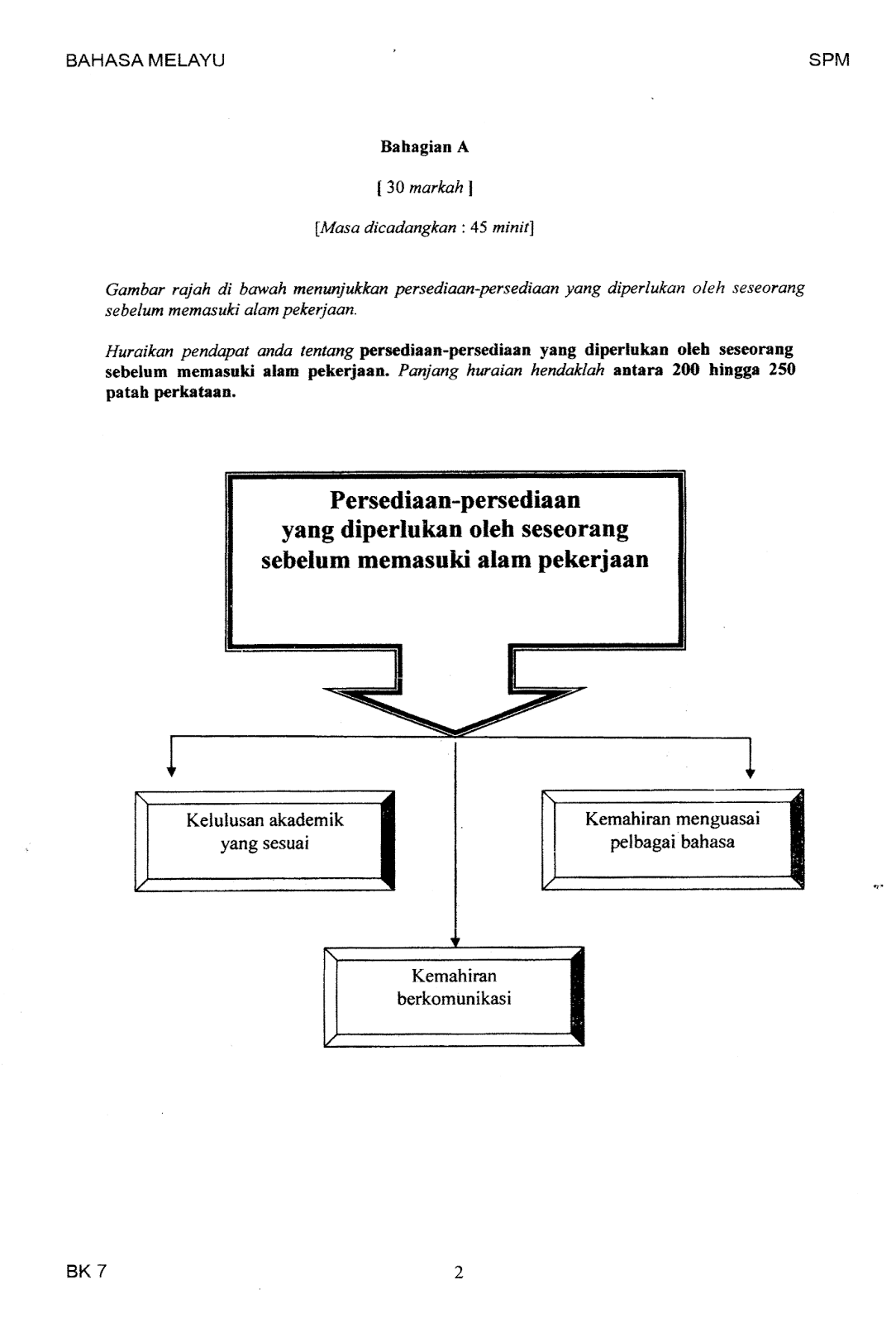 Koleksi Soalan Percubaan SPM 2016 (Trial Examination Papers)