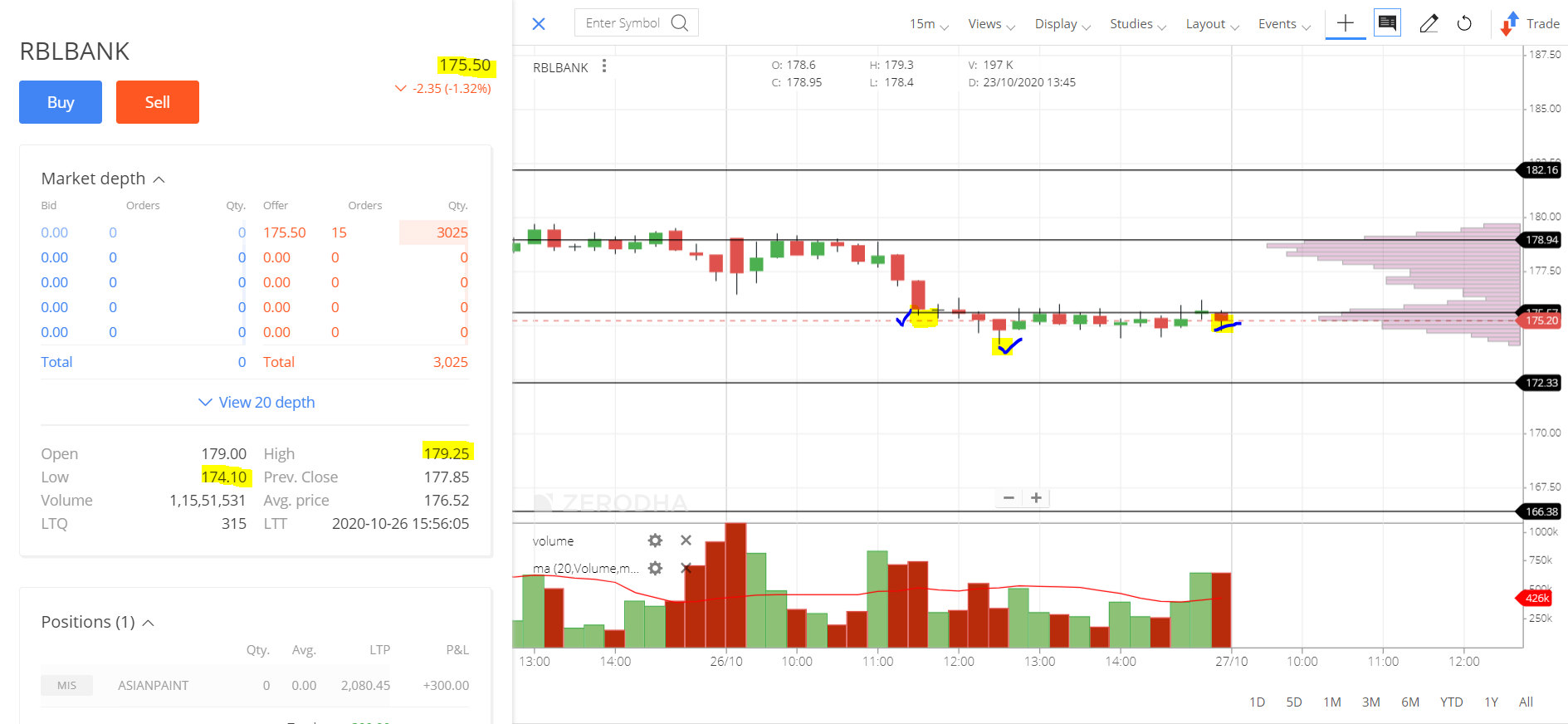 RBLBANK_INTRADAY STOCK performance FOR today