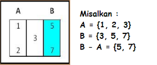 Pengertian Aljabar Relasional Basis Data