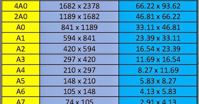 Ukuran Kertas Gambar dengan kode A, A2, A3, A4, A5 