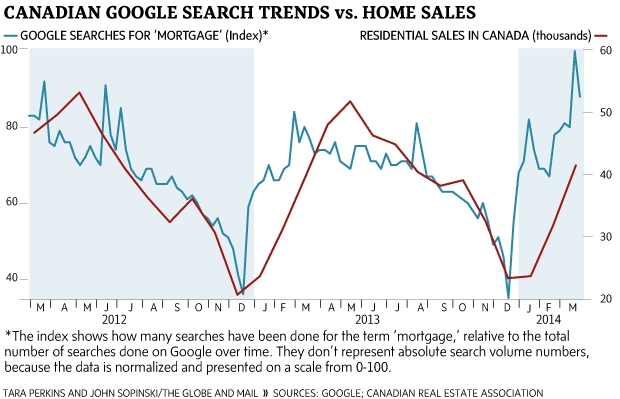  Google Search Trends vs. Home Sales