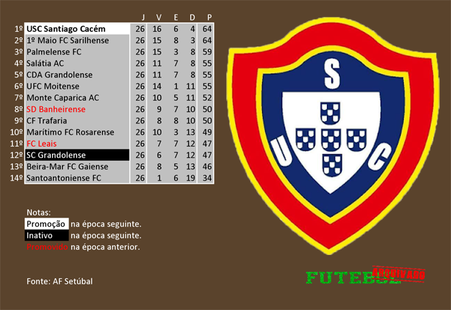 classificação campeonato regional distrital associação futebol setúbal 1974 união santiago cacém