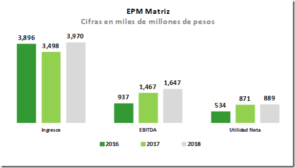 ebitda epm 3 grande