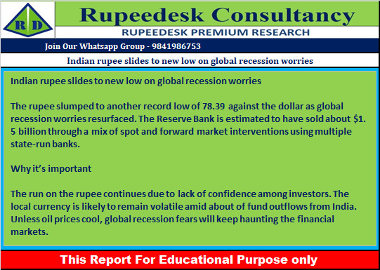 Indian rupee slides to new low on global recession worries - Rupeedesk Reports - 23.06.2022