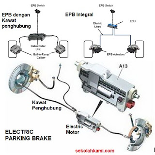 electric parking brake