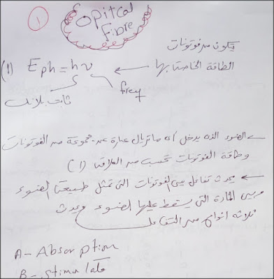 جميع محاضرات مادة الألياف الضوئية أو الأوبتكال فايبر باللغة العربية بخط اليد مع الشروحات والأمثلة