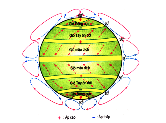 Sự phân bố khí áp trên Trái Đất