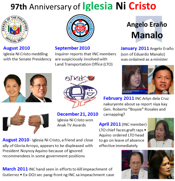 97th Anniversary of the Iglesia ni Cristo