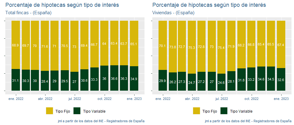 indicadores_hipotecas_España_ene23_2 Francisco Javier Méndez Lirón