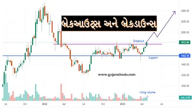 Breakouts અને Breakdowns