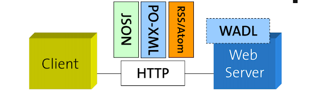 JSON