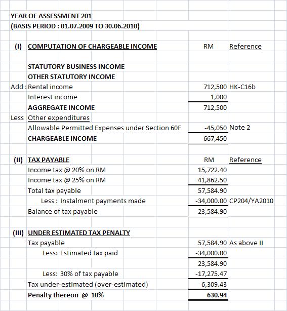 Malaysia Taxation Junior Diary Investment Holding Charge Under 60f 60fa