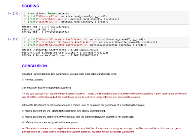 Project SPARTA PH's SP901: Data Science and Machine Learning Using Python | 3.3.1 Unsupervised Learning