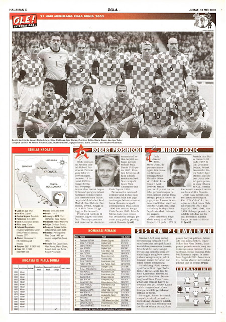 ROAD TO WORLD CUP 2002 CROATIA TEAM PROFILE