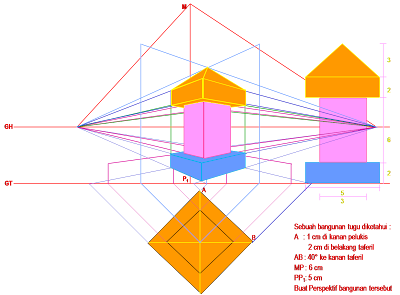 Menggambar Perspektif ~ Belajar Seni-TIK-Bahasa Jawa