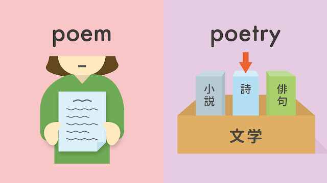 poem と poetry の違い