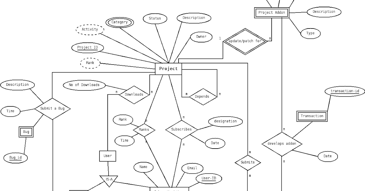 Yesi Blog's: Contoh Kasus database E-R basis