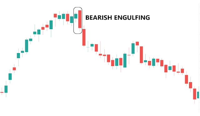 Bearish engulfing