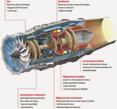 GE Honda HF120 engine cutaway