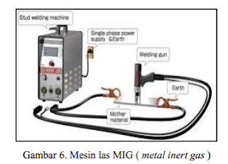 Pemilihan Polaritas Mesin Las SMAW, GMAW, FCAW, SAW Dan GTAW Dan Efeknya
