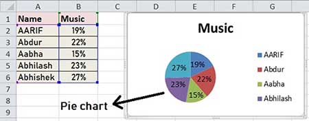 Pie chart in excel in hindi