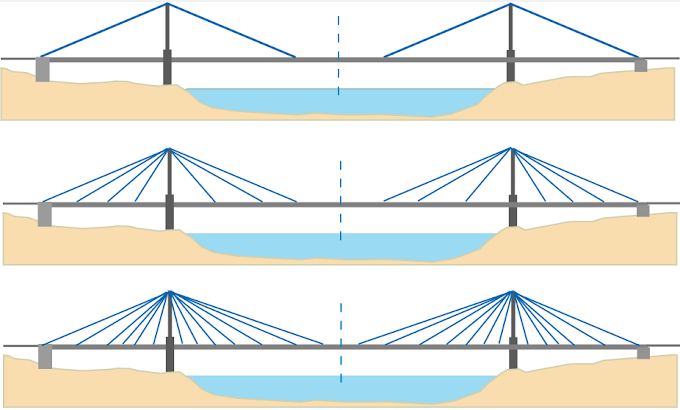 COURS DES STRUCTURES SPECIALES