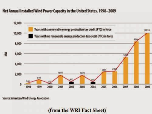 Renewable Energy And Energy Efficiency Eight Faqs